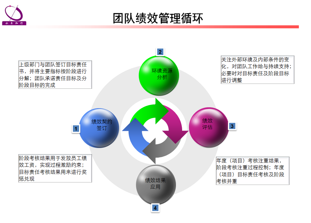 培训班团队建设的目的 团队建设的目标是什么