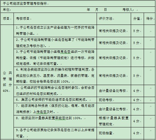 表1-1 某集团公司对下属公司能源方面的监督考核指标1