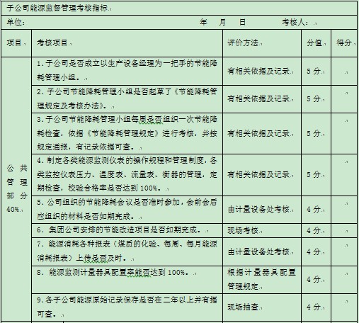 表1-1 某集团公司对下属公司能源方面的监督考核指标1