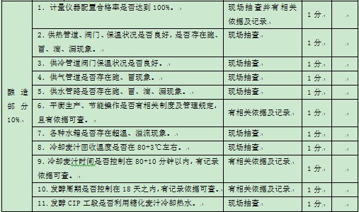 表1-1 某集团公司对下属公司能源方面的监督考核指标3