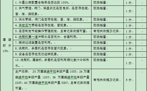 表1-1 某集团公司对下属公司能源方面的监督考核指标4