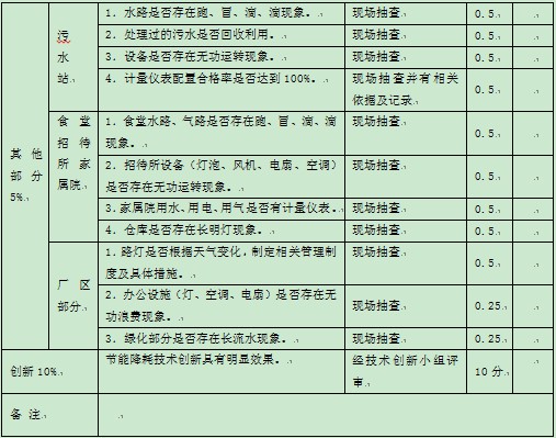 表1-1 某集团公司对下属公司能源方面的监督考核指标5