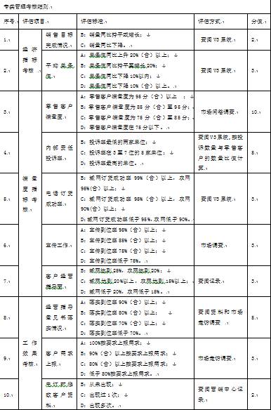 表1-3 某市烟草专卖局对县区局专卖管理考核细则1