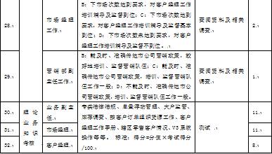 表1-3 某市烟草专卖局对县区局专卖管理考核细则3