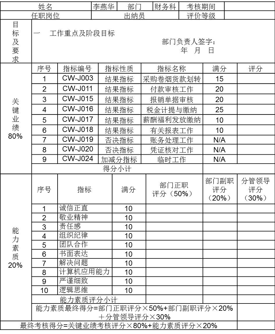 5.21 财务科月度绩效考核表