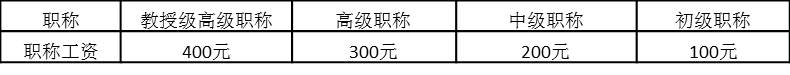 表4-21 职称工资