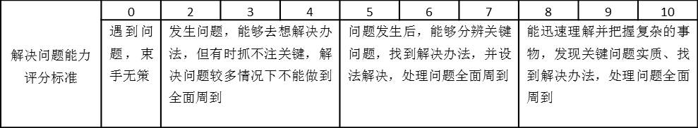 表2-2 解决问题能力评分标准表