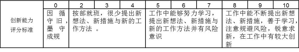 表2-3 创新能力评分标准表