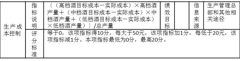 表2-8是某制造企业月度考核指标“生产成本控制”