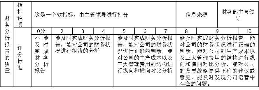 表2-9 某财务部部长的考核指标“财务分析报告的质量”，指标说明、评分标准以及信息来源都有明确说明.jpg