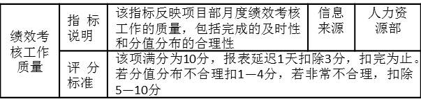 表2-12绩效考核工作质量