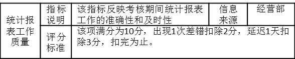 表3-6 统计报表主管的考核指标“统计报表工作质量”