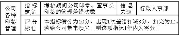 表3-7 行政主管的考核指标“公司各种印鉴管理”