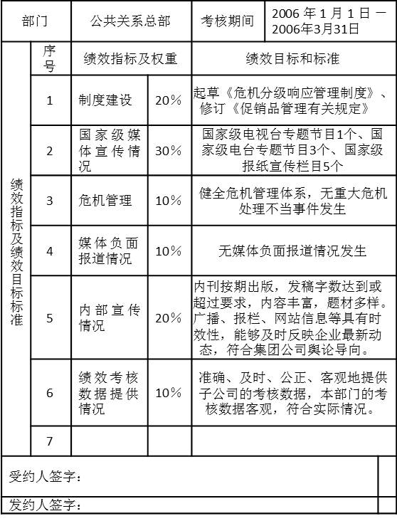 表5-1 公共关系总部2006年第一季度绩效计划