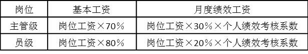 表5-4 不同级别的工资结构