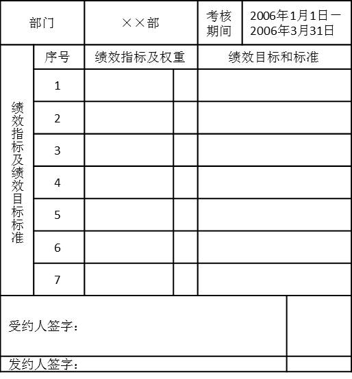 表5-6 ××部2006年第一季度绩效计划