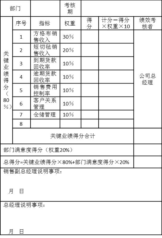 表5-9 销售一部2006年第一季度绩效考核表