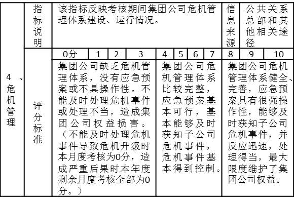 表6-4 考核指标危机管理