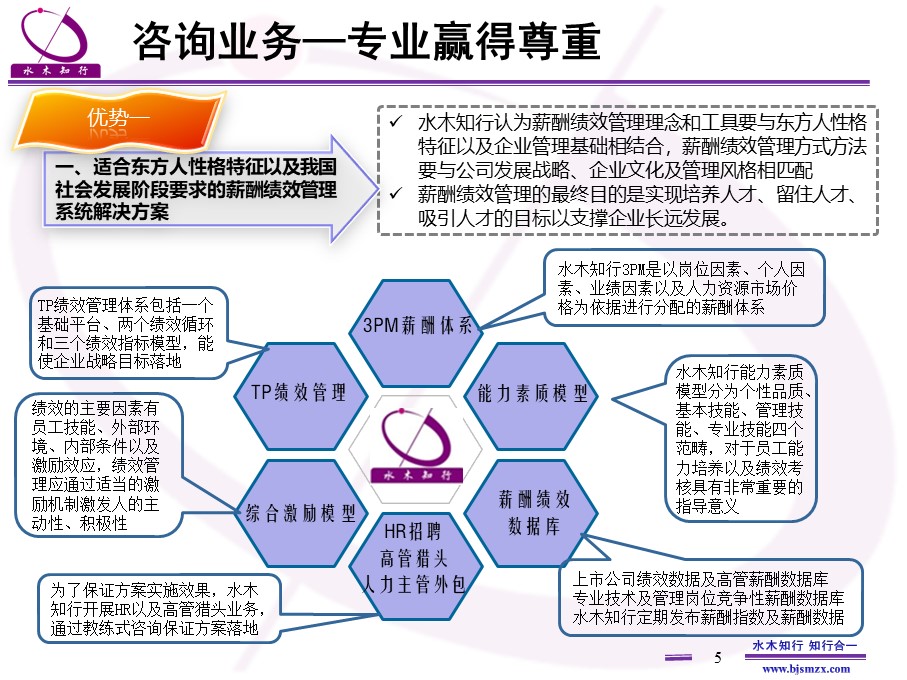 人力咨询公司排名_成都人力资源公司排名