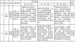 5.40 子公司月度绩效考核指标库（过程指标）