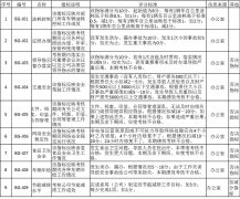 5.24 办公室考核指标库（结果指标）