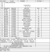 5.20 办公室绩效考核表