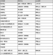 水木知行公司客户