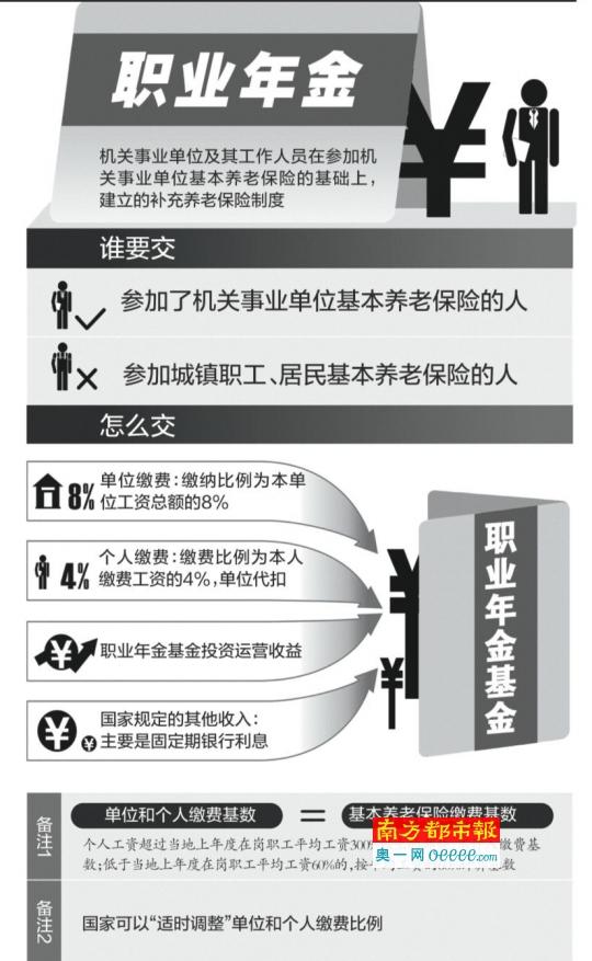 公务员职业年金未全做实个人账户 钱多少未知