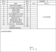 5.47 人力资源部季度绩效考核表