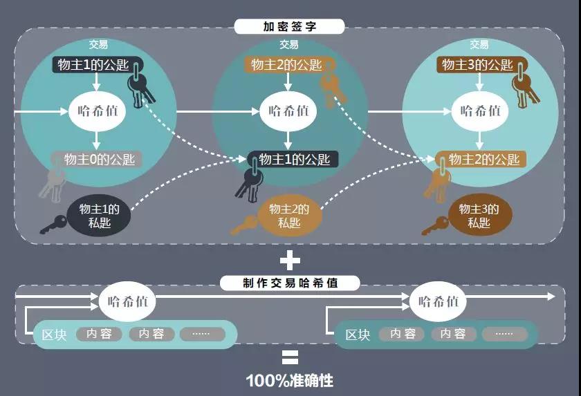 北京区块链app开发_深圳区块链公链开发_开发一个区块链app多少钱