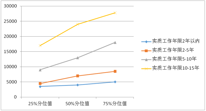 个人薪金收入证明模板_2017年薪金收入调查(2)