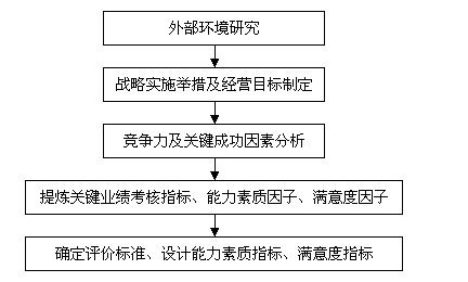 平涼市人力和資源社會保障局_人力資源培訓+swot_人力行政部swot分析