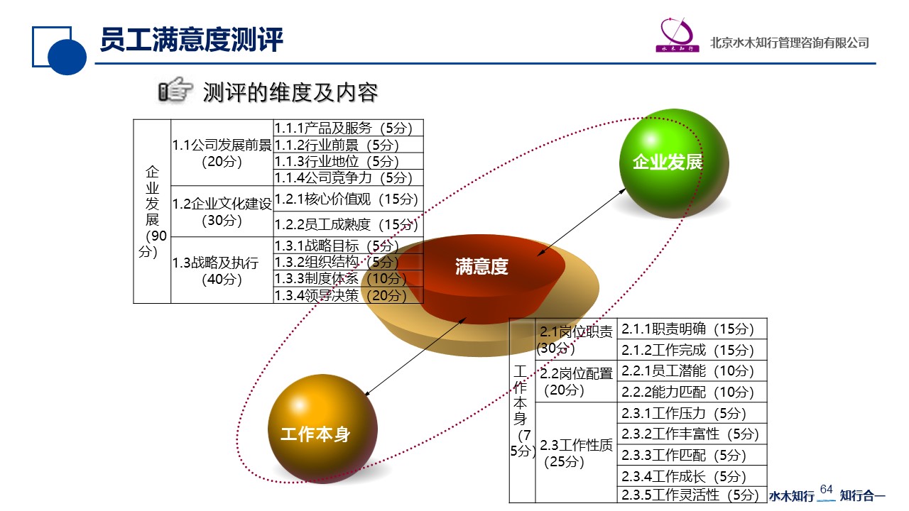 美国满意度模型图片